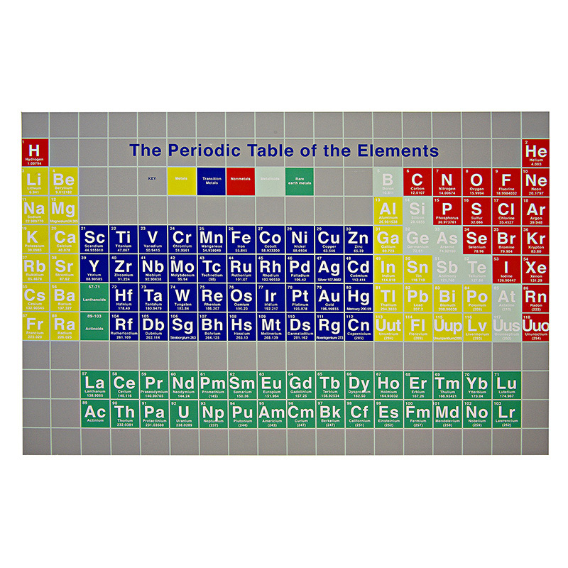 12 Periodic table placemats
